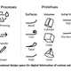 Illustration for article titled Interfaces That Curl, Wave, and Breathe Are Closer Than You Think